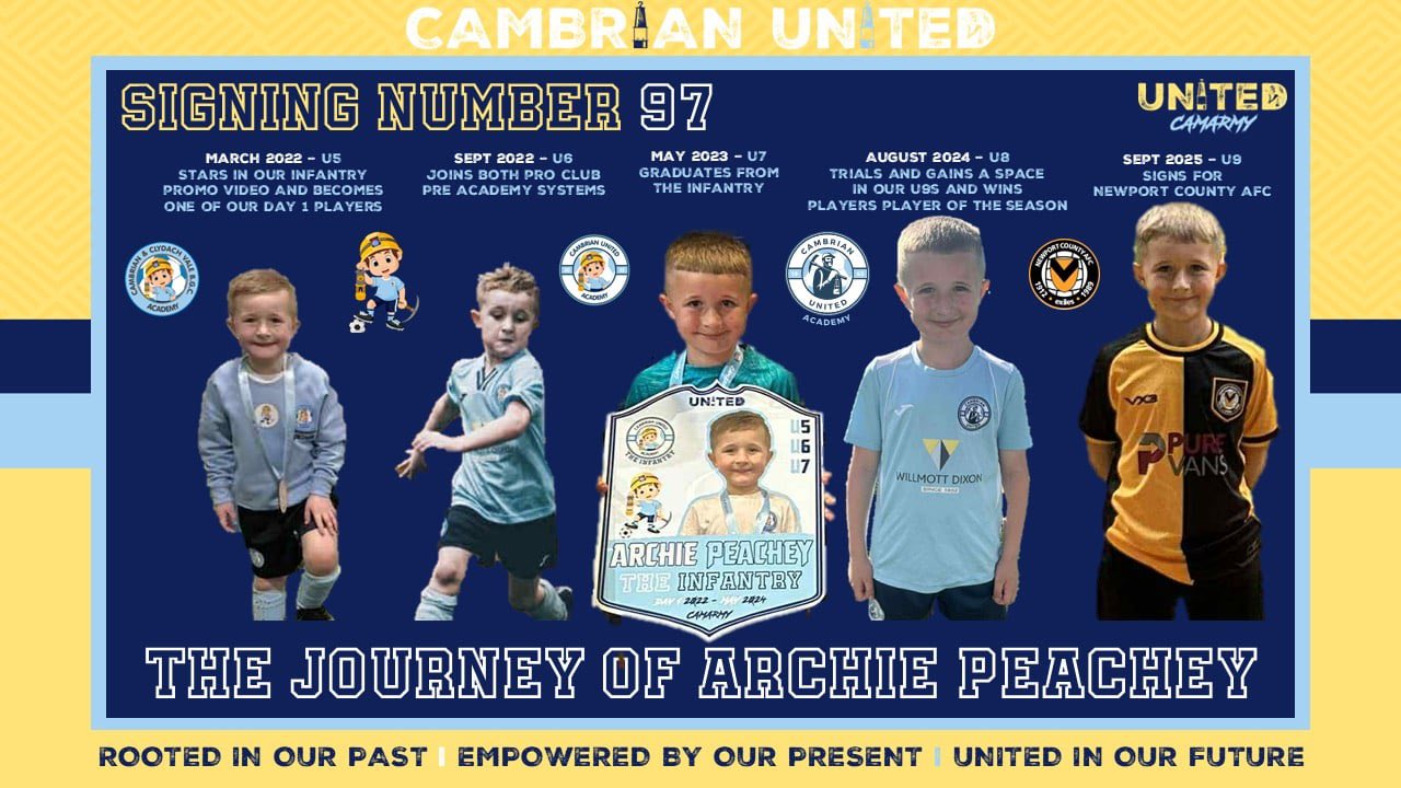 🎉 Number 97 -Archie Peachey Signs for Newport County AFC U9s